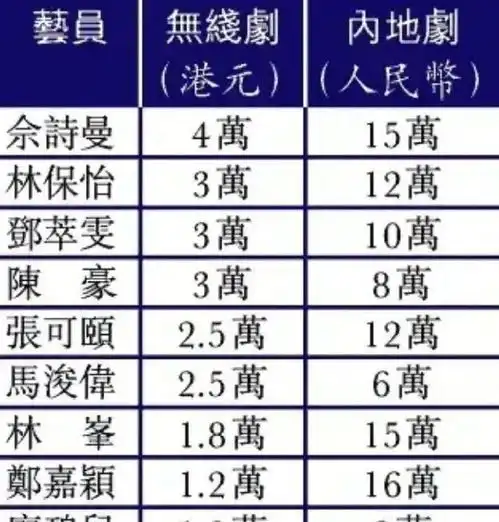 tvb俩男艺人因工作骤减经济困难,做苦力日赚900元维持生活