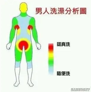 女人像是青芒表面青涩里面很黄新一期囧图