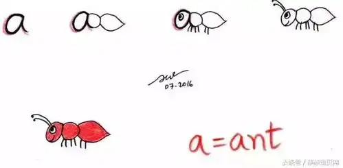 2分钟教会孩子简笔画,赶紧学起来