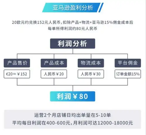自贡市跨境电商客服快速入门