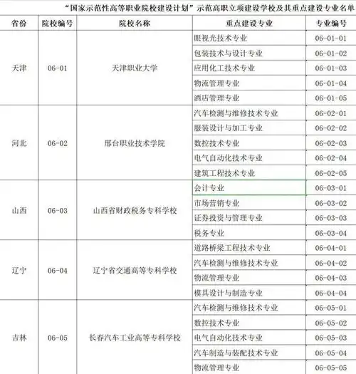 2021年高考志愿填报资料大全,早看早准备