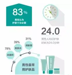 男士化妆品的市场行情分析