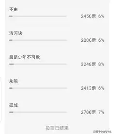 用数据讲话,陈情令所有的人物曲排名,第一名你想到了吗