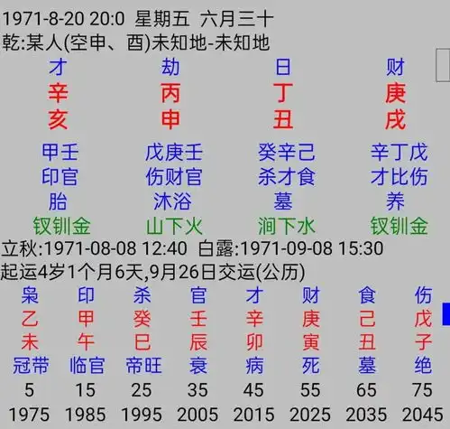 你的性格脾气等特点很大程度取决于出生当日的天干丁火