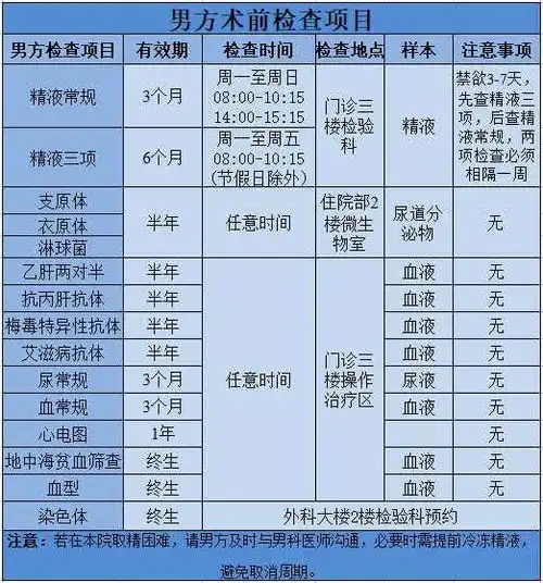 男方检查项目原创