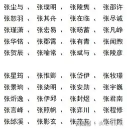 姓张怎么取名好听又不重名最新张姓男孩名字大全给你,参考下呗