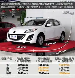 马自达3星骋2015款报价及图片马3星骋怎么样