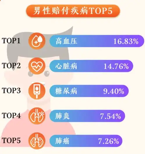 理赔超3亿元,赔付超22万市民,2023健康佛医保理赔报告出炉