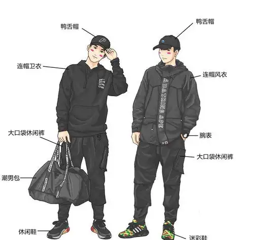 6套男生春季潮流穿搭,风格各不同,图解很详细