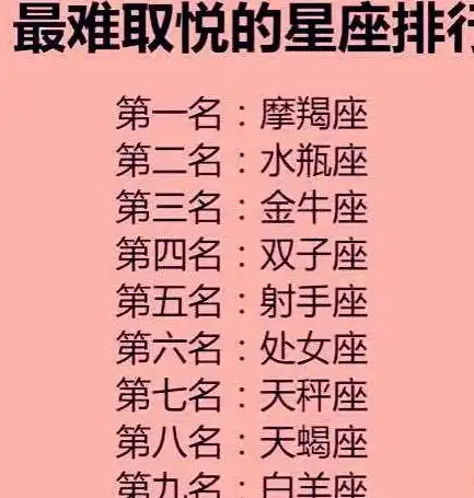 一百万买十二星座女的男朋友,白羊座亲自给您送到家,你的星座呢