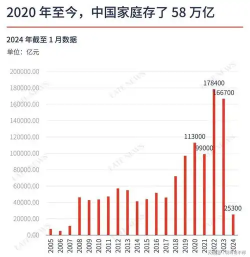 中金有必要更大幅度下调存款利率