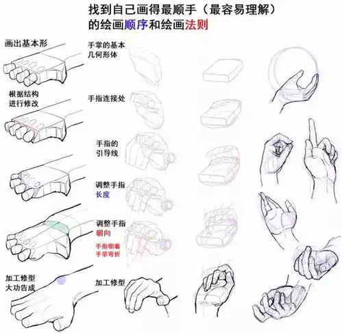 如何才能画好人体手掌绘画初学者的一些绘画技巧