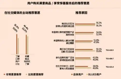 2024高消费男士画像研究报告blued驱动他经济消费升级