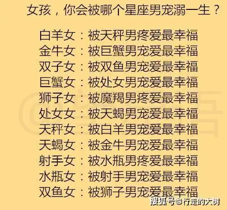 女孩,你会被哪个星座男宠溺一生十二星座最讨厌听到什么话