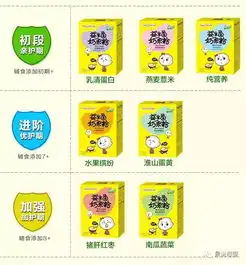 踏青出游季,补钙正当时带上这些,有娃出游超轻松进场先领券喔...