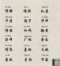 有那些适合男孩儿的名字