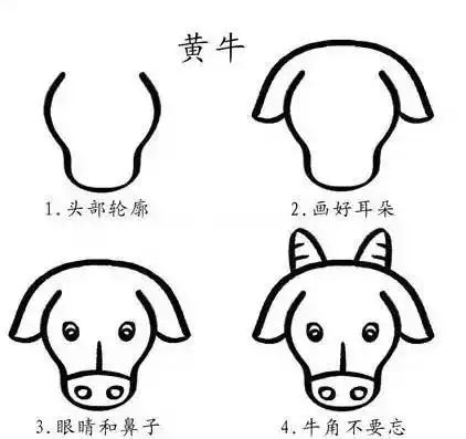 带口诀的简笔画大全,保证孩子们喜欢,果断收了