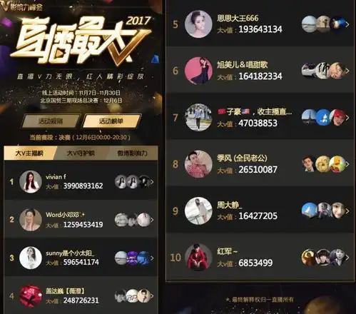微博2017十大影响力直播大v揭晓主播现场pk