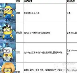 神偷奶爸小黄人快跑全人物介绍小黄人家族召集令