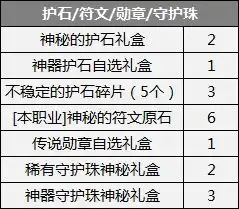 回归适用丨邪魅狂狷霸气侧漏,dnf男街霸职业百科