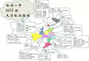 像这样绘制毕业生流向图应该用什么软件好,怎么绘制呢谢谢