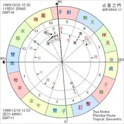 请占星高手帮忙分析星座合盘,万分感激女1989男1988