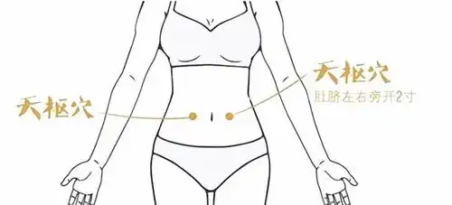 人体有个刮油穴,男人刮走大肚子,女人刮出小蛮腰,老人刮除三高症