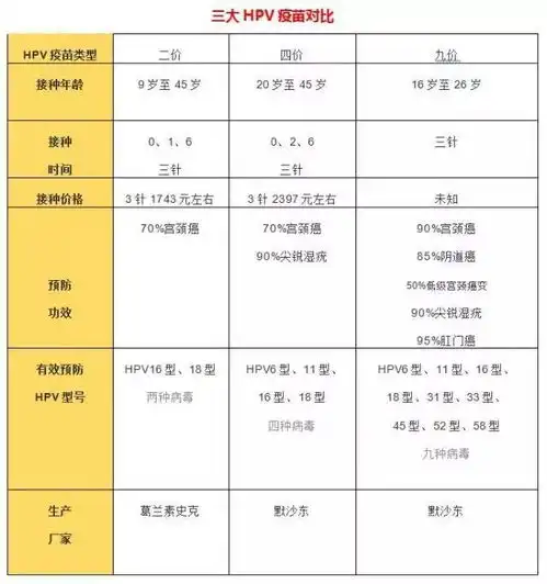 二价hpv疫苗接种对象年龄延长至45岁,张家港有货